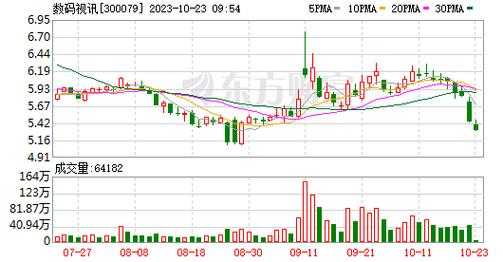 300079数码科技商誉（数码科技300079股票价格是多少）-图1