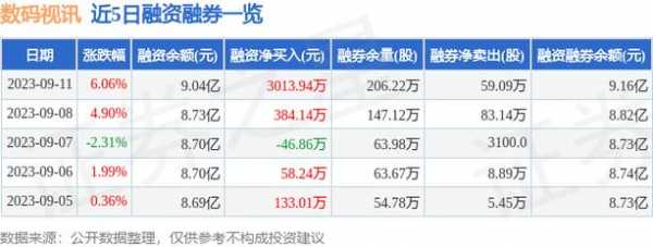 300079数码科技商誉（数码科技300079股票价格是多少）-图3