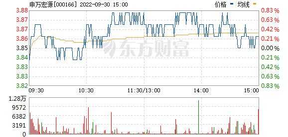 登丰数码科技股票价格行情（登丰数码科技股票价格行情走势）-图3