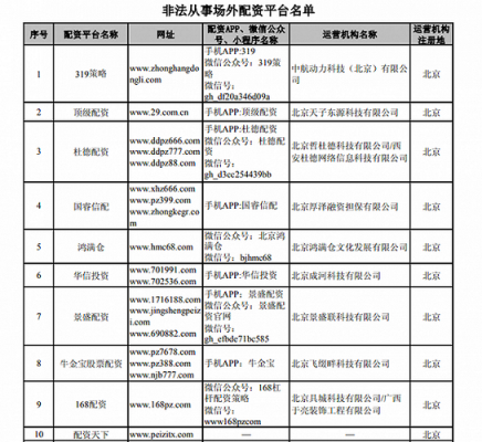 数码科技海外资金安全（数码科技入市价格）-图2