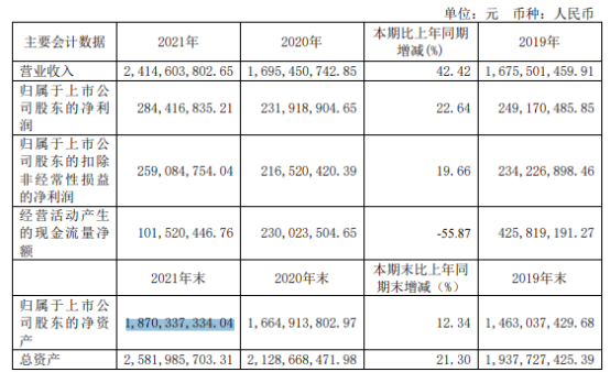 荣晟数码科技招聘岗位表（荣晟数码科技招聘岗位表查询）-图3