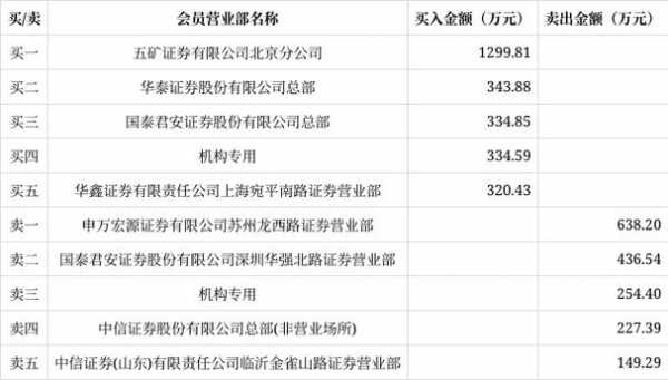 荣晟数码科技招聘岗位表（荣晟数码科技招聘岗位表查询）-图2