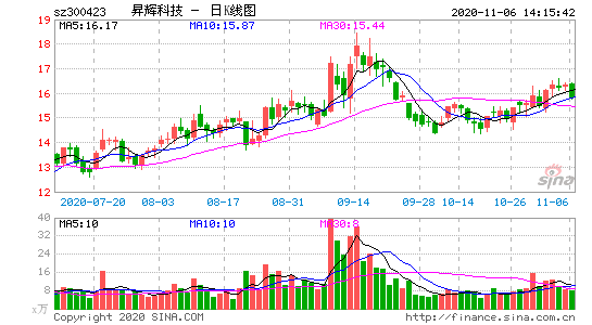 曼辉数码科技股票行情走势（曼恒数字股吧）