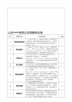 万安数码科技招聘岗位表的简单介绍-图1