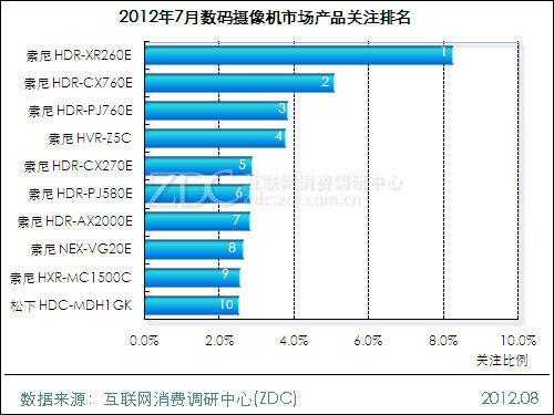 数码科技产品排行榜（数码科技有哪些）-图1