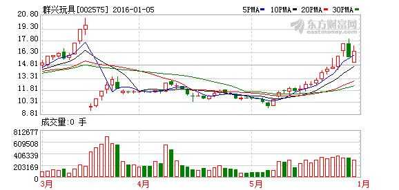 广优数码科技股票行情分析（广优科技有限公司）-图2