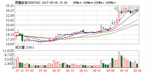 广优数码科技股票行情分析（广优科技有限公司）