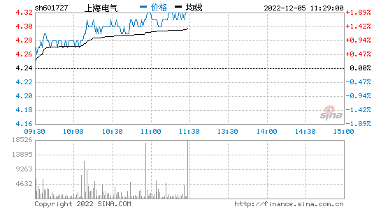 关于电霸数码科技股票行情走势的信息