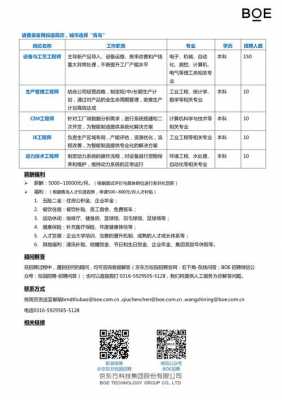 关于顺合数码科技招聘信息最新的信息-图1