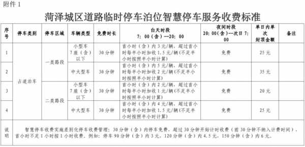 西安数码科技园停车位（数码大厦停车场收费标准）