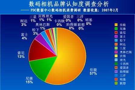 数码科技产品细分分析（数码科技新产品）-图1