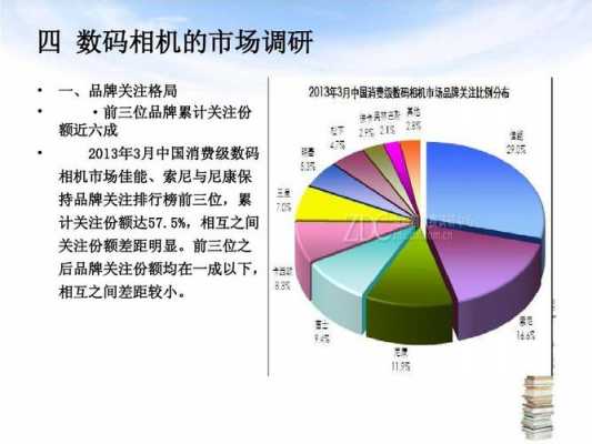 数码科技产品细分分析（数码科技新产品）-图3