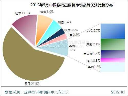 数码科技产品细分分析（数码科技新产品）-图2