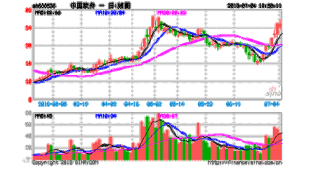 数码科技股票今天走势图（数码科技行情）-图3