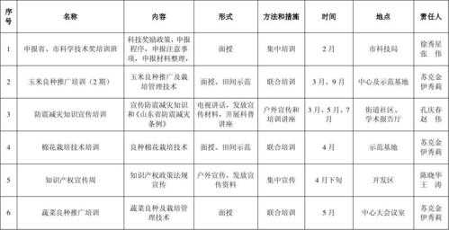 数码科技站第四期工作计划（数码科技业绩大全）-图2