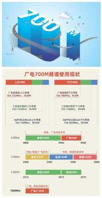 广电700m频段数码科技（广电700m 频谱是哪一段）-图2