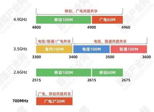 广电700m频段数码科技（广电700m 频谱是哪一段）-图3