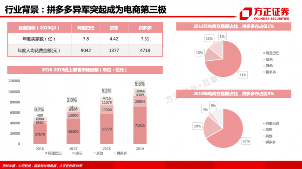 拼多多亿联数码科技（拼多多星华数码专营店）-图2