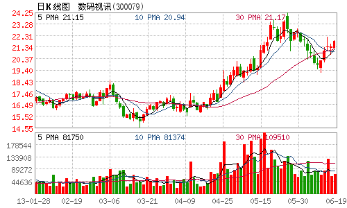 购买数码科技有限公司股票（数码科技股票后期怎么样）