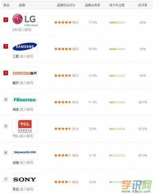 国货数码科技产品（国内数码产品品牌排行）-图2