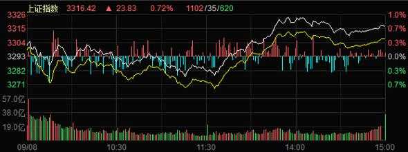 永诚数码科技股票行情（永诚保险股票行情）-图3