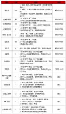 宿迁数码科技招聘（宿迁数码科技招聘信息）-图2