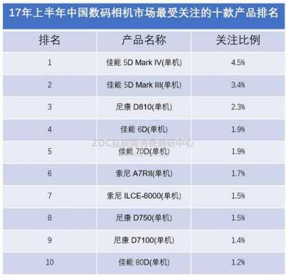 推荐数码科技产品有哪些（数码科技榜）-图1