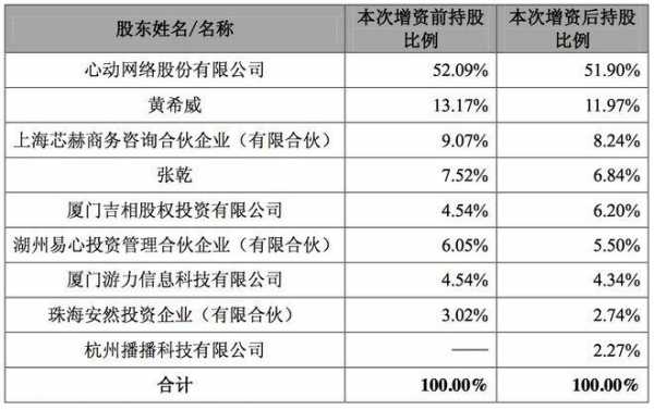 数码科技最新持股（数码科技参股哪些公司）