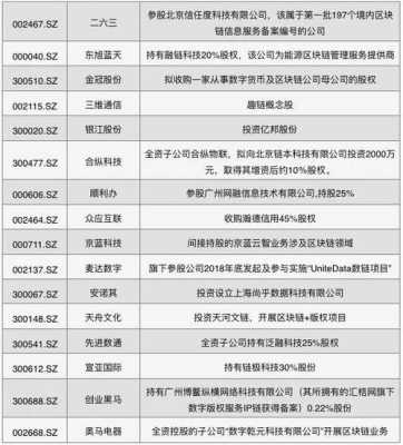 数码科技最新持股（数码科技参股哪些公司）-图3