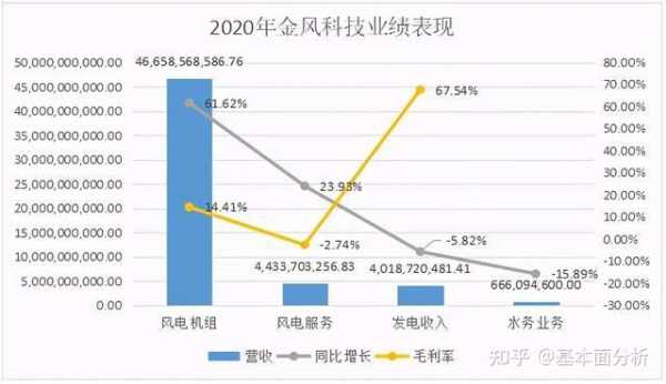 数码科技2020半年报（金风科技2020年年报）-图2