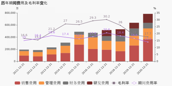 数码科技2020半年报（金风科技2020年年报）-图3