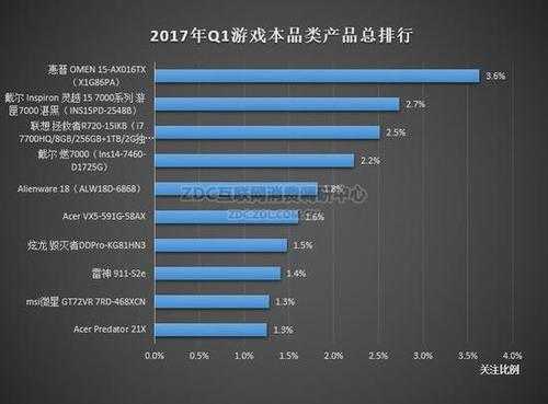 关于数码科技2017排名的信息-图3