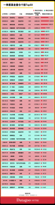 数码科技诊疗股（数码科技股票估值是多少）-图3