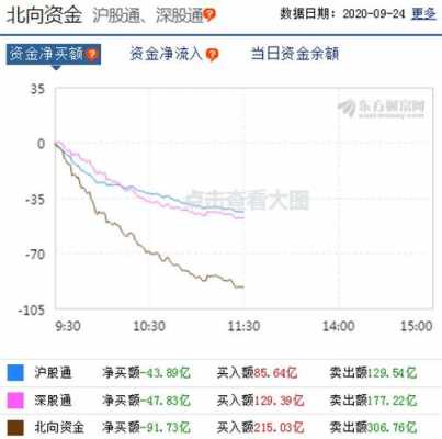 北向资金与数码科技（北向资金首页）-图2