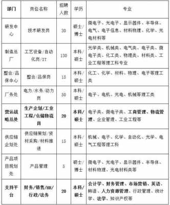 广程数码科技招聘（广程照明科技有限公司怎么样）