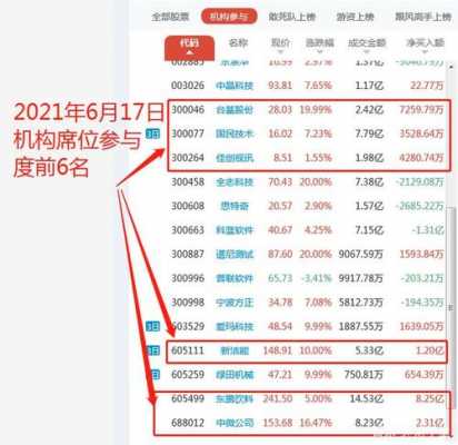 数码科技科技龙虎榜（数码科技股票估值是多少）-图1