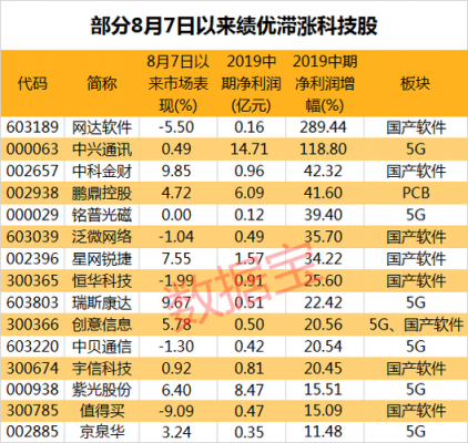 数码科技科技龙虎榜（数码科技股票估值是多少）-图3