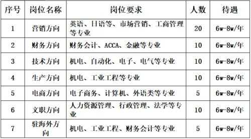 汇富数码科技招聘电话查询（汇富商城）-图3