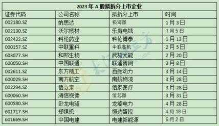 数码科技分拆上市公司（数码科技2020业绩）