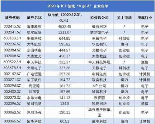 数码科技分拆上市公司（数码科技2020业绩）-图3