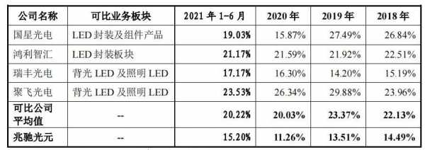 数码科技分拆上市公司（数码科技2020业绩）-图2