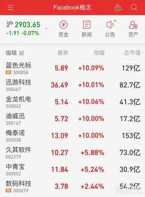 重大数码科技股票股吧（重大数码科技股票股吧最新消息）-图2