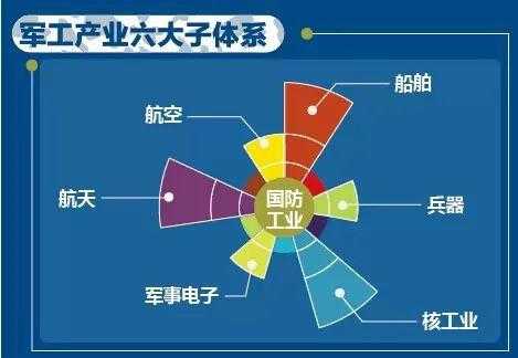 数码科技军工业务（数码科技军工业务有哪些）-图3