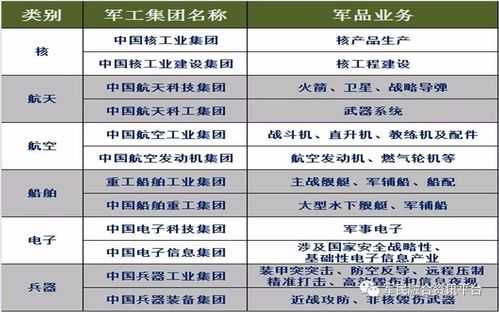 数码科技军工业务（数码科技军工业务有哪些）-图2