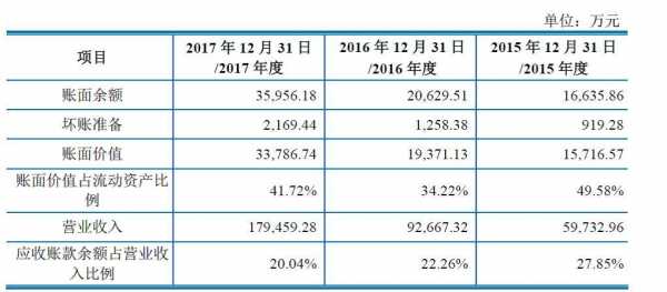 数码科技公司业绩如何计算（数码科技公司业绩如何计算的）