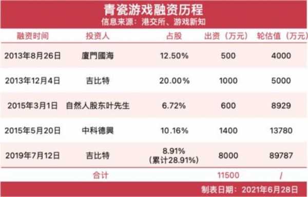 青瓷数码科技有限公司股票（青瓷数码科技有限公司股票价格）