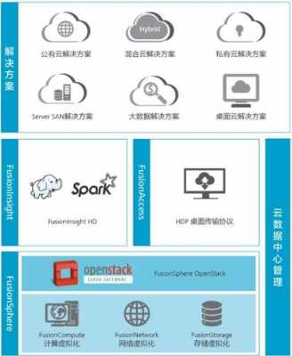 数码科技私有云是什么软件（数码科技私有云是什么软件做的）-图2