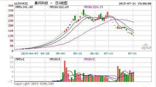 数码科技股票是真的吗吗（数码科技股票是干什么的）