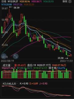 同腾数码科技股票行情分析（同腾数码科技股票行情分析图）-图1