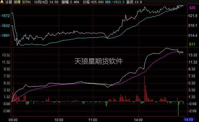 同腾数码科技股票行情分析（同腾数码科技股票行情分析图）-图3